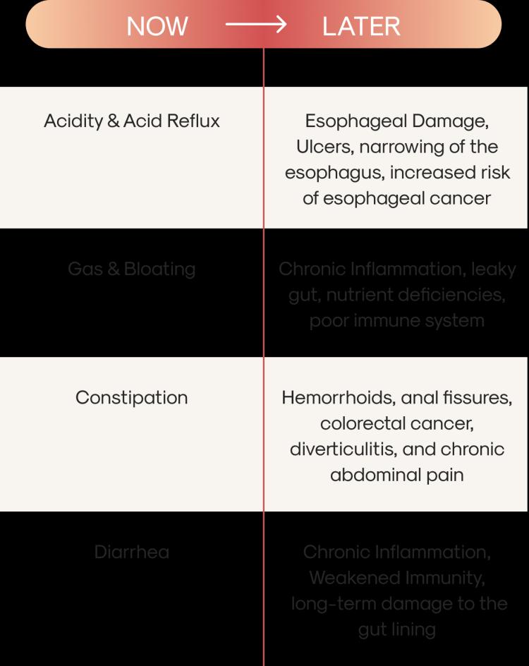 HealthIssues