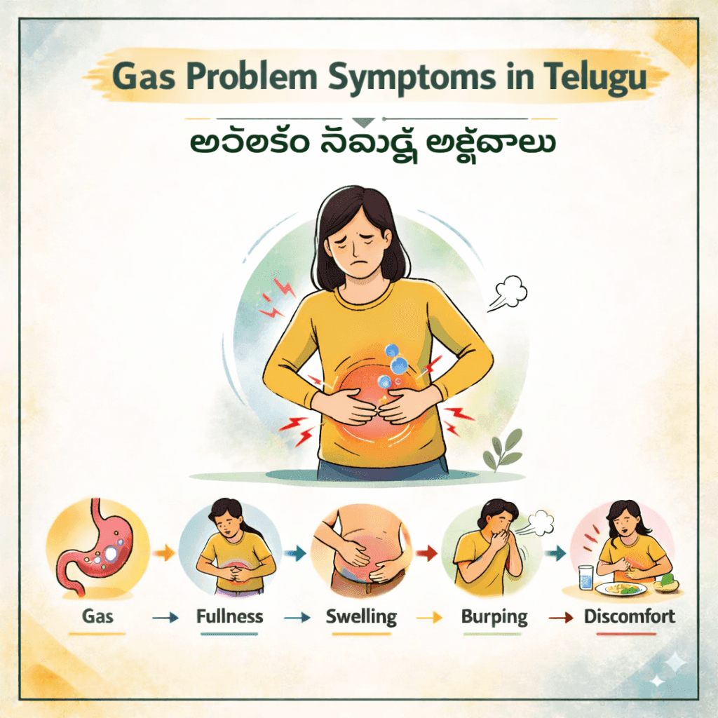 Gas Problem Symptoms in Telugu