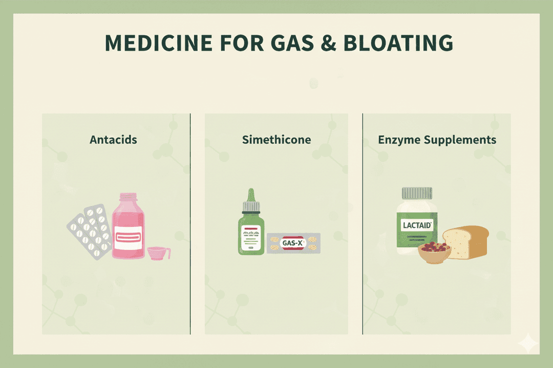 Gas and Bloating Medicine