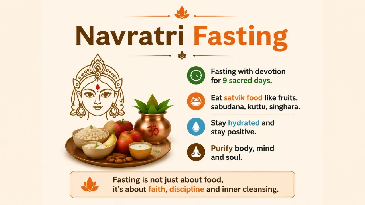 Navratri Fasting