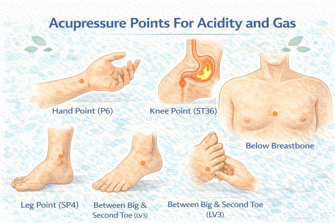 acupressure points for acidity and gas