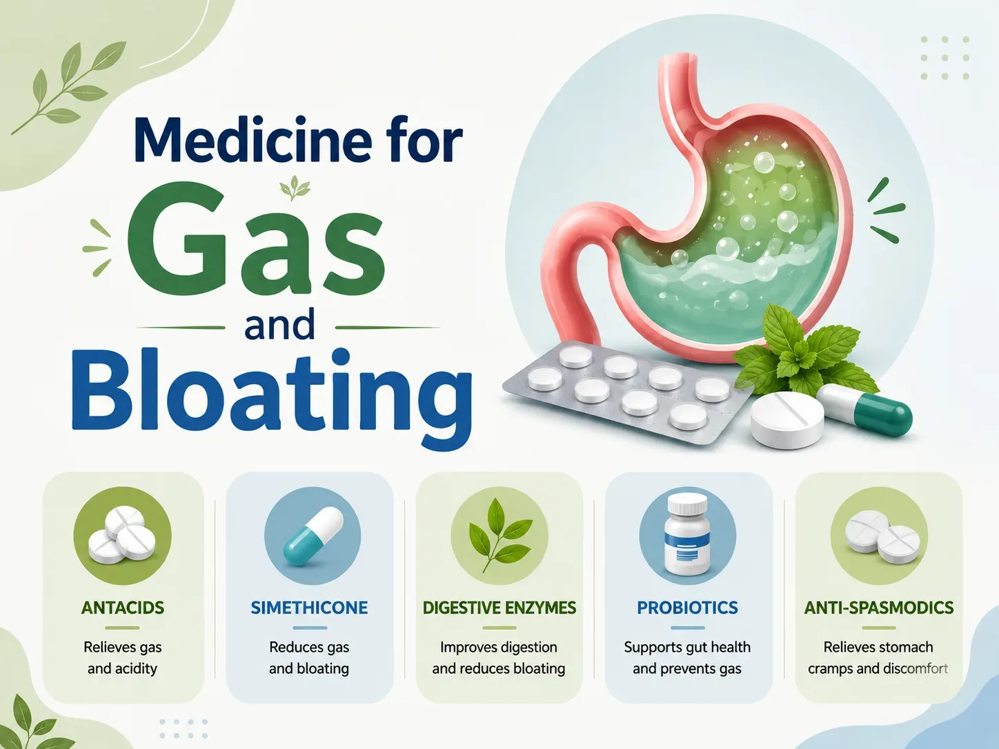 Medicine for Gas and Bloating