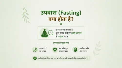 उपवास (Fasting) क्या होता है? फायदे, प्रकार और सही तरीका