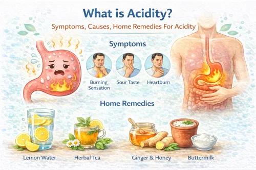 What Is Acidity? Symptoms, Causes, Home Care and Food Codes