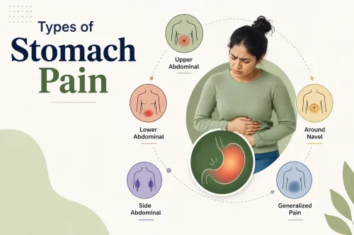 Types of Stomach Pain: A Complete Guide to Causes, Symptoms and Urgency